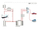 天然气加气子站工艺流程